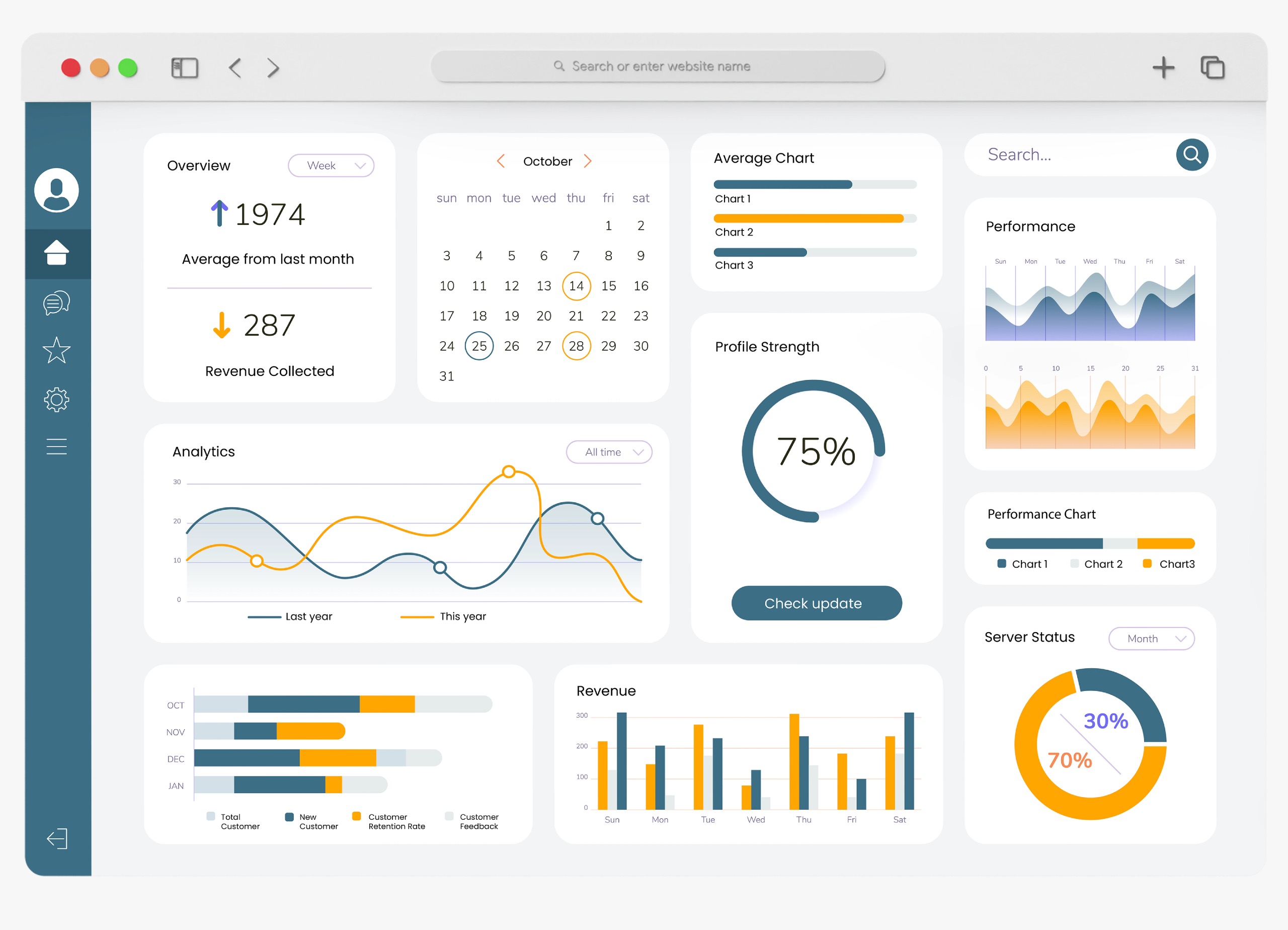 Dashoboard Data